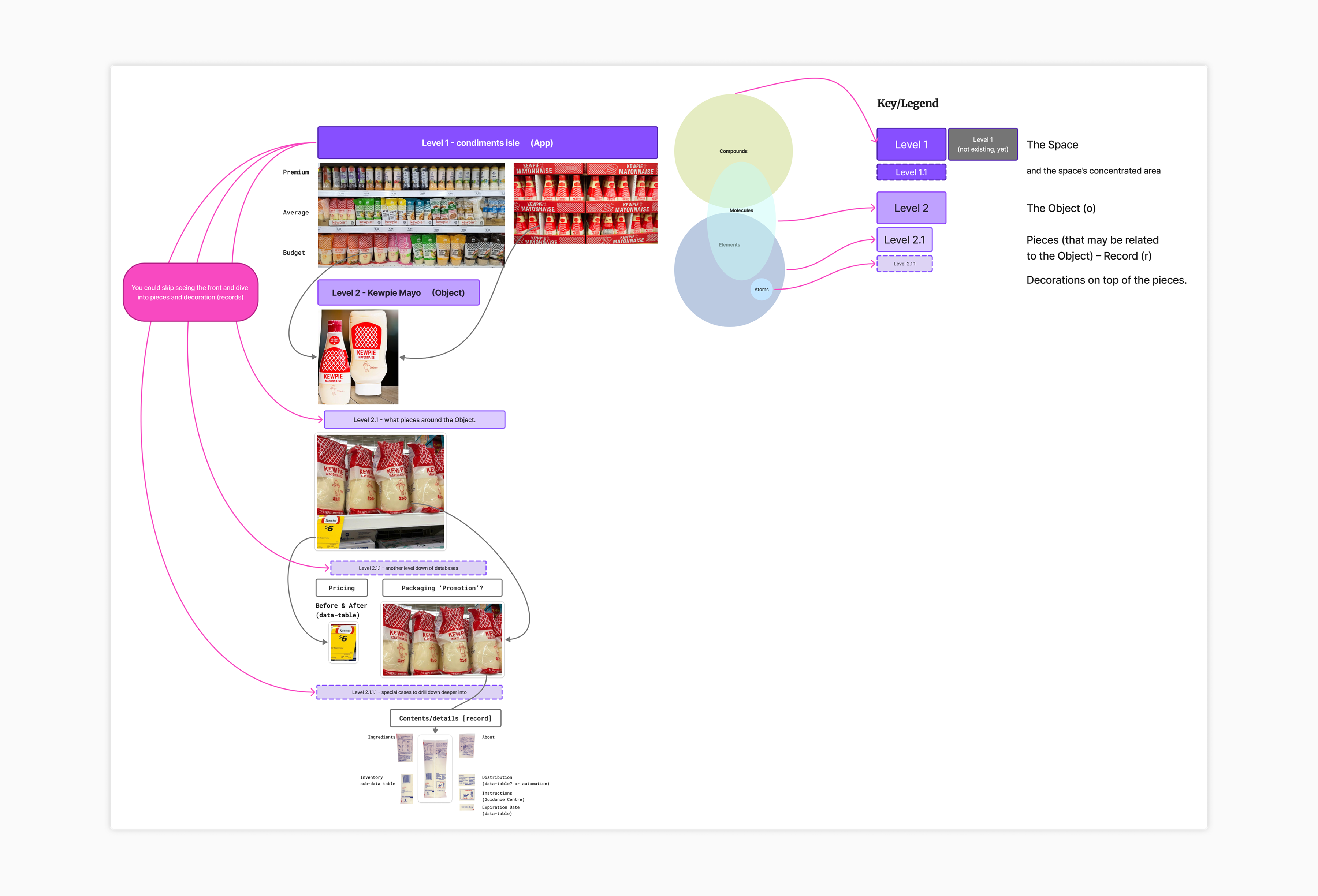 Salesforce app navigation analogy