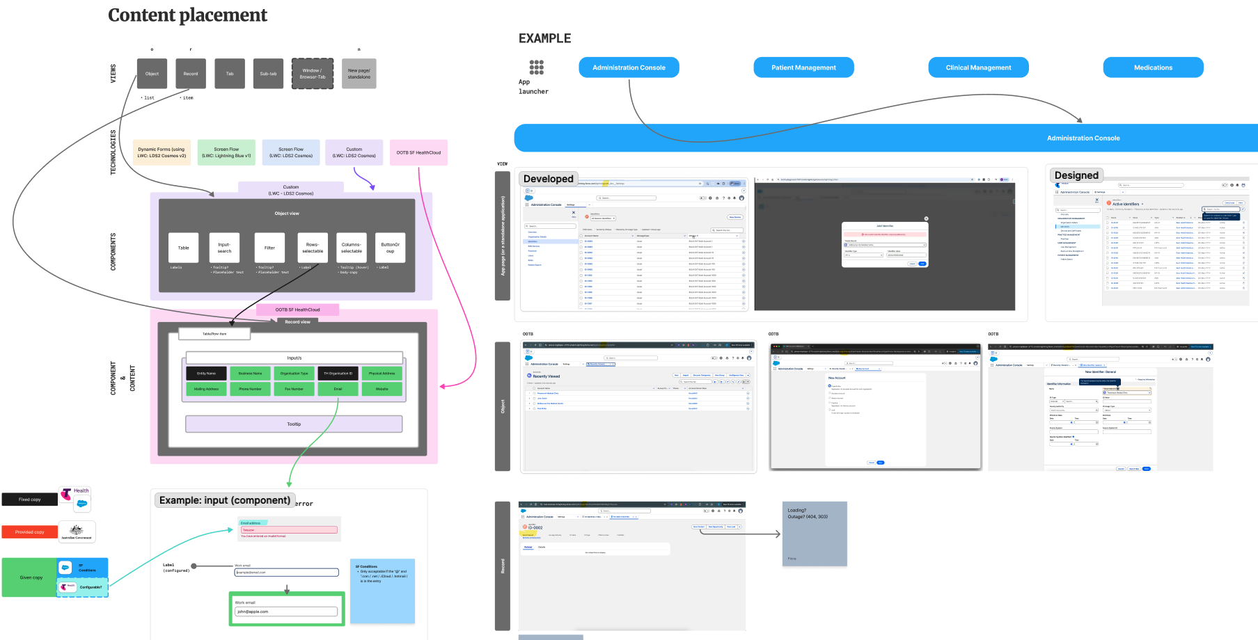 Content design strategy for Salesforce Healthcloud